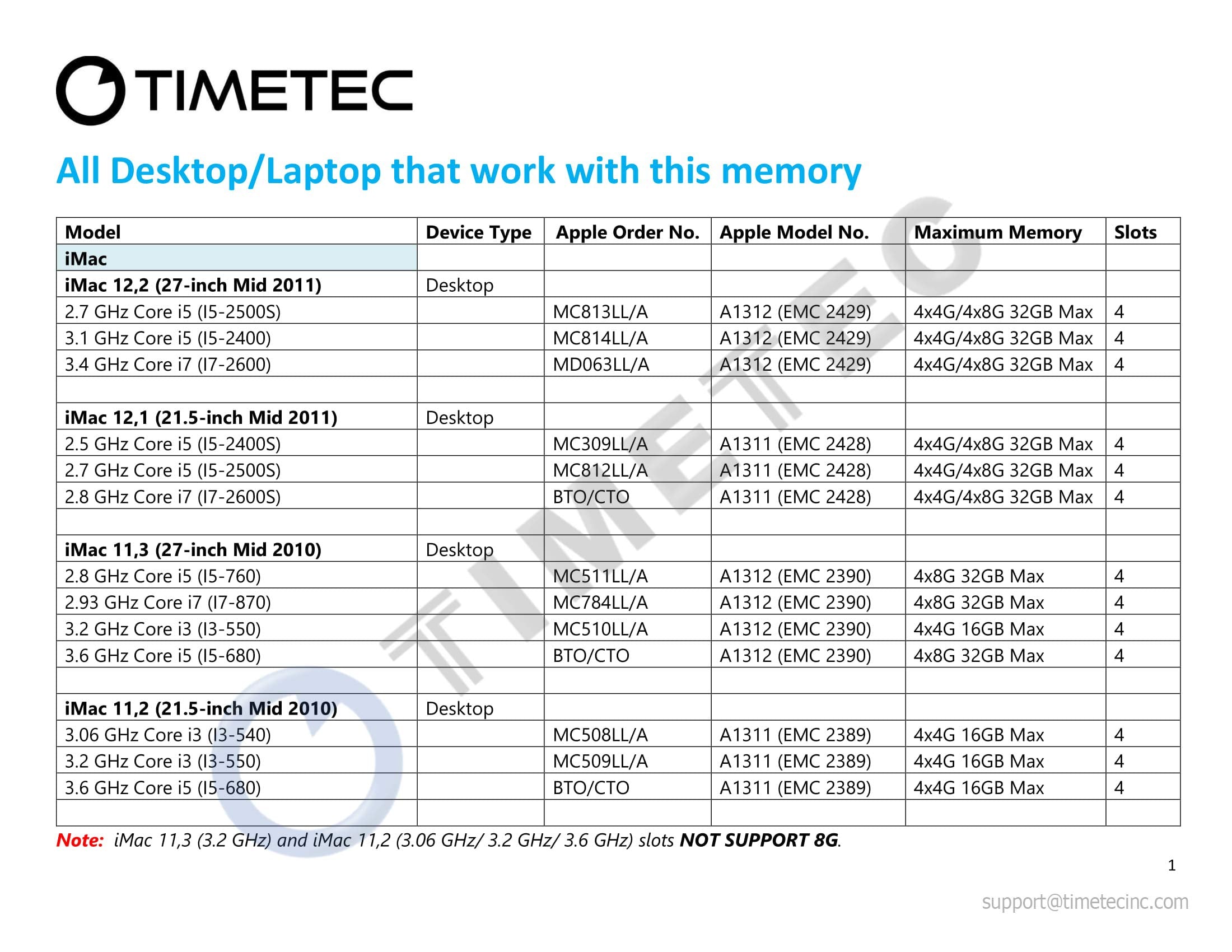 Timetec 16Gb Kit(4X4Gb) Compatible For Apple Ddr3 1333Mhz Pc3 10600 Cl9 For Imac (Mid 2010 27 Inch, Mid 2011 21.5/27 Inch) Sodim
